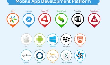 Top 10 App Development Tools And Platforms Of 2023